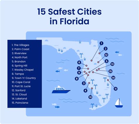 15 Safest Cities In Florida 2023 Data
