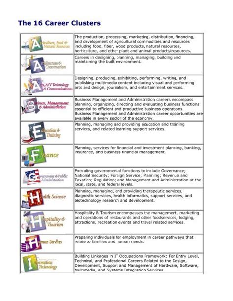 16 Career Clusters 16 Career Clusters