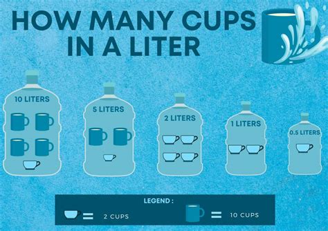 How Many Liters Are 2 Cups In Liters?