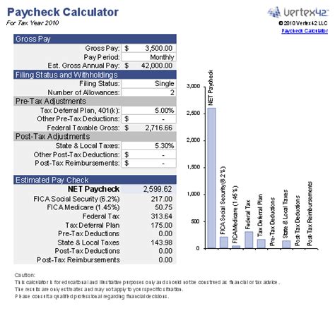 2026 Net Paycheck Calculator For Excel Free Take Home Pay Spreadsheet
