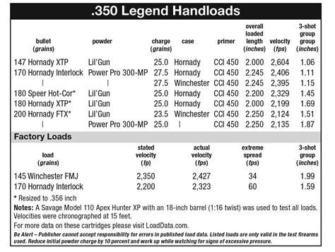 350 Legend Load Data