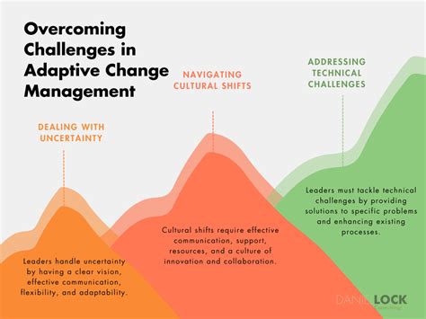 Future Of Adaptive Changing Meaning: Trends And Implications