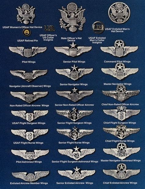 Air Force Badges