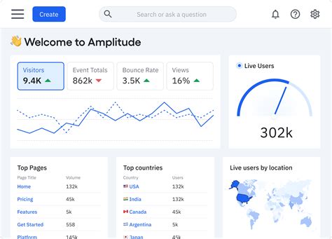 Amplitude Product Analytics Event Tracking Platform Amplitude