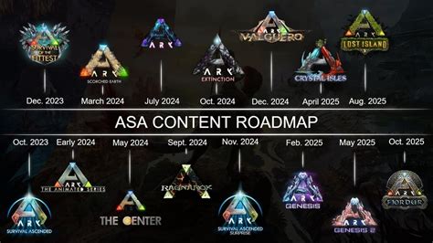 Unlocking the Future: ARK Survival Ascended Map Release Dates Revealed