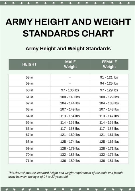 Army Ht Wt Standards