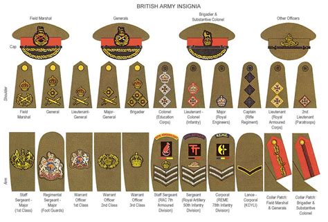 Army Ranks British Army