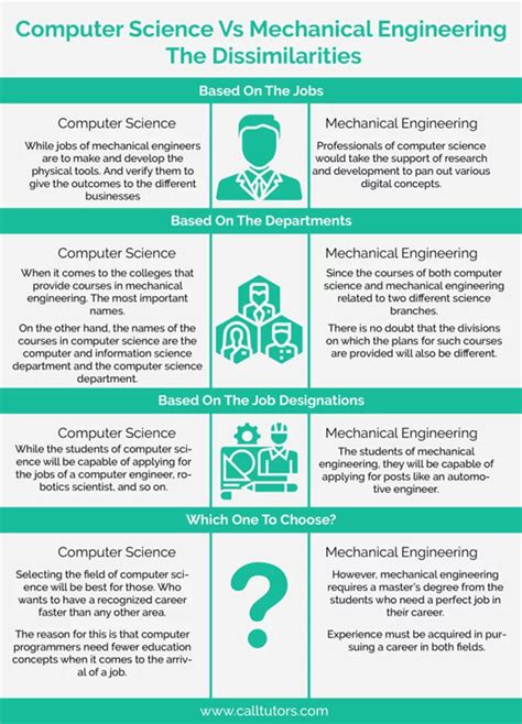 B Tech Computer Science Vs Mechanical Engineering What To Choose
