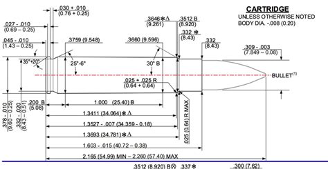 Caliber 300 Ham R Reloading Data