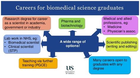 Career Planning For Biomedical Scientists Career Planning For Biomedical Scientists