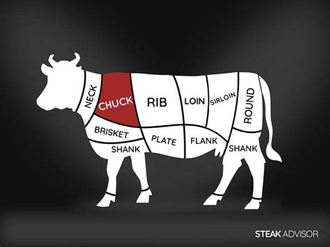 Chuck Roll Subprimal Cut