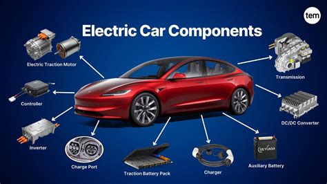 Electric Car Main Components