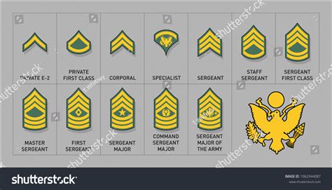 Corporal Ranking In Army