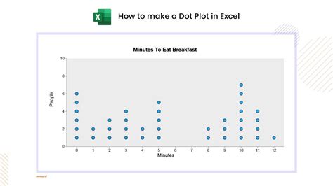 Create A Dot Plot In Excel Storytelling With Data