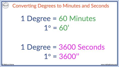 Degrees Per Second Conversion Pixiecalc