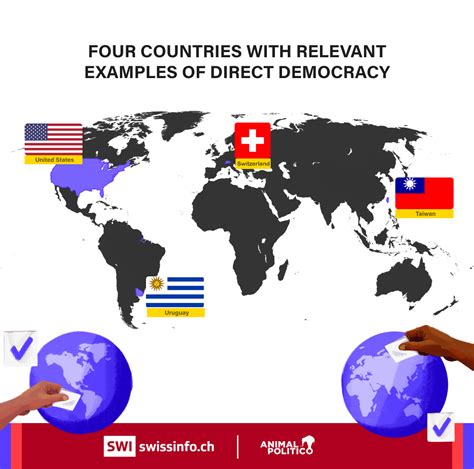 How Direct Democracy Countries Shape Citizen Power and Policy Choices