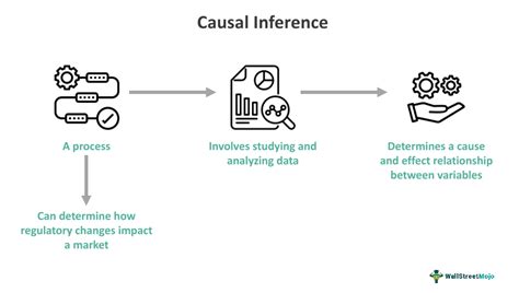 Distributionfree Causal Inference: A Compass For Causal Truth
