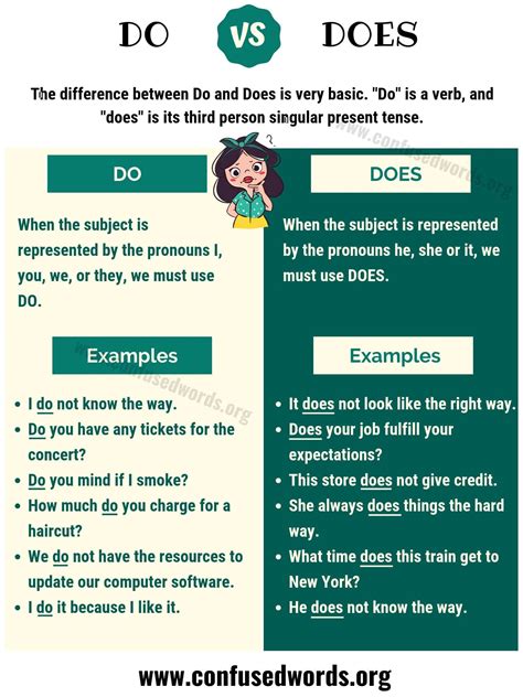 Do Vs Does English Exercises Learn English Do Vs Does Esol