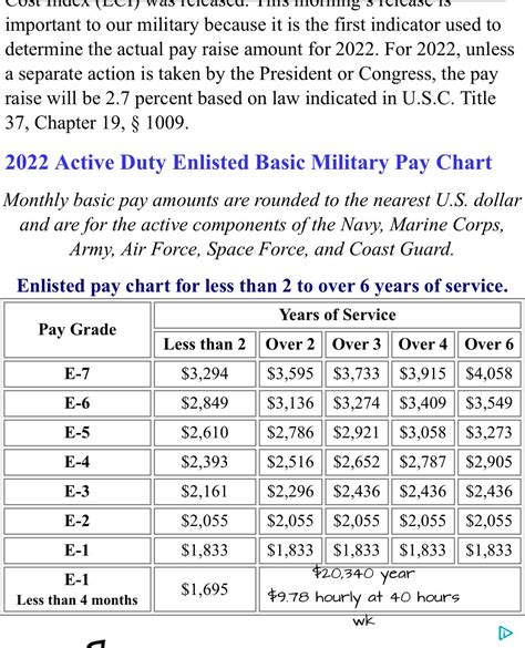 E 6 Staff Sergeant Salary Marine Corps Pay 2026