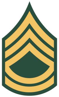 E 7 Sergeant First Class Salary Army Pay 2026