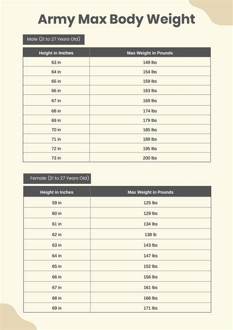 Editable Army Weight Chart Templates In Pdf To Download Editable Army Weight Chart Templates In Pdf To Download