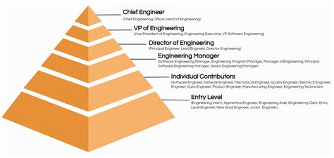 Entry Level Computer Engineering Job Roles