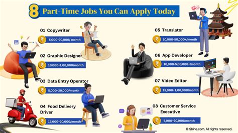 Evaluating Part Time Jobs Tips For Your Career Evaluating Part Time Jobs Tips For Your Career
