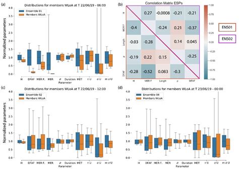 Evolution Within Limits: How Constraints Drive Adaptive Change