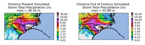 Florence After Five Redefining The Future North Carolina State Climate Office