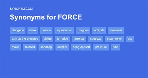 Forces Synonym Forces Synonym