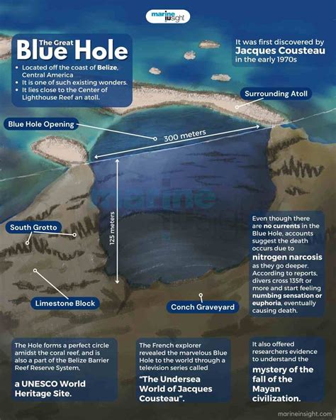 Great Blue Hole Wikipedia Great Blue Hole Wikipedia