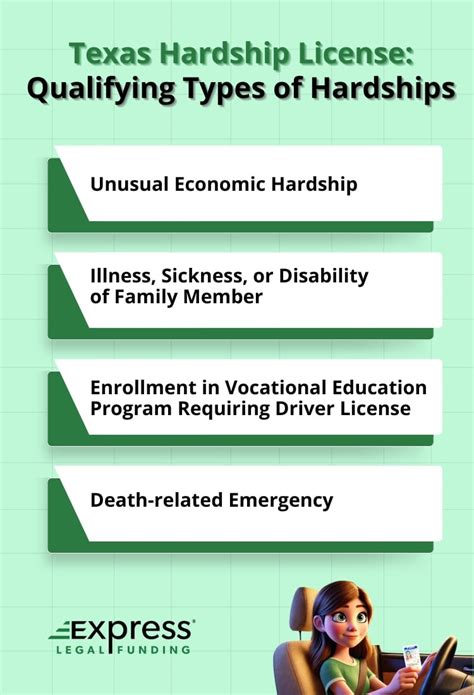 Hardship Licence Texas: Debunking Common Myths About Its Eligibility