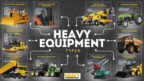 Heavy Construction Equipment