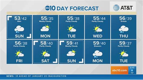 Hourly Weather Forecast For Cerritos Ca Weatherbug