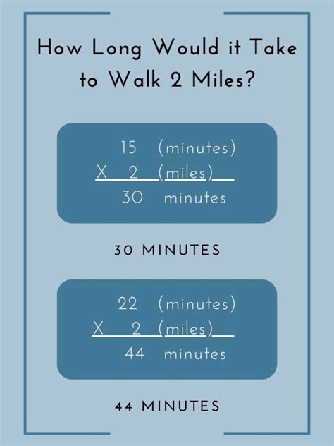 How Long Does It Take To Walk 2 Miles How Long Does It Take To Walk 2 Miles