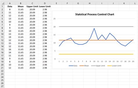 How To Draw A Basic Control Chart In Excel 2010