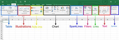 How To Insert E In Excel