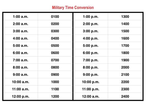 How To Understand Military Time Quickly And Easily