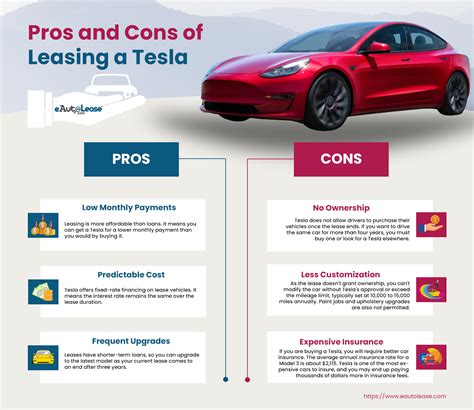 Lease or Buy a Tesla