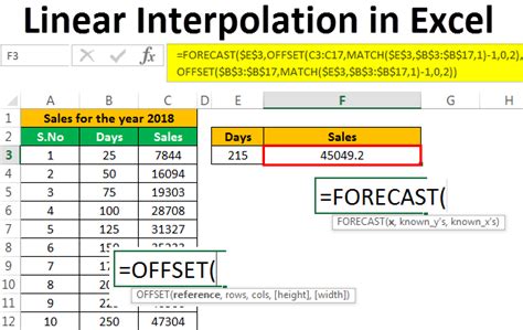 Linear Interpolation In Excel 10 Methods With Example Geeksforgeeks