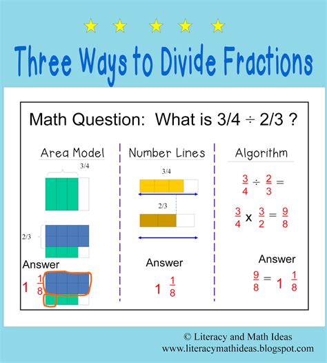 Literacy Math Ideas Three Ways To Divide Fractions Math Fractions Literacy Math Ideas Three Ways To Divide Fractions Math Fractions