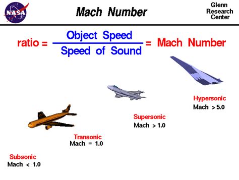 Mach Number Mach Number
