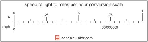 Mach To Miles Per Hour Conversion