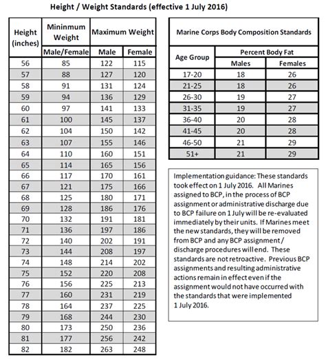 Marines Height Weight Chart Chart Interpretation Tips