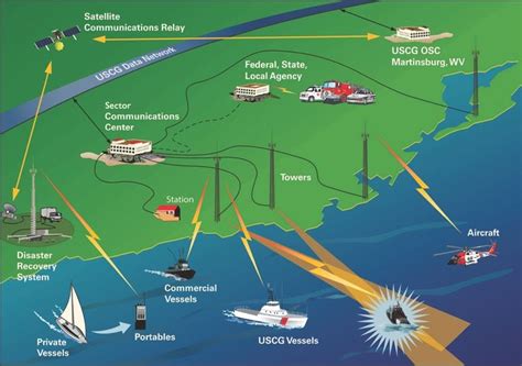 Maritime 9 1 1 Defense Media Network