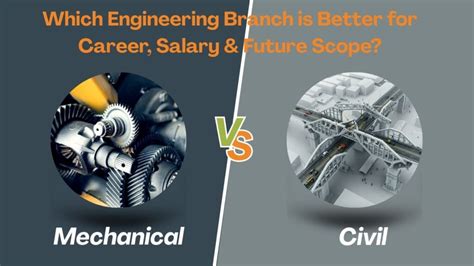 Mechanical Vs Civil Which Engineering Branch Is Better For Career Salary Future Scope Usemynotes