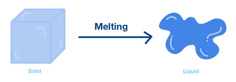 Origins Of Melt Vs Strength Models: Tracing Their Development