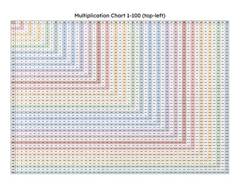 Mastering Multiply Chart 1100: A Practical Guide