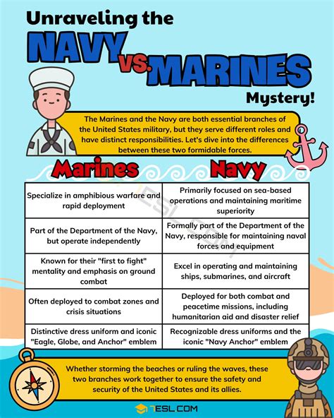 Navy Vs Marines Difference