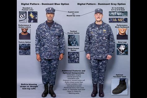 Navy Working Uniform Type 3